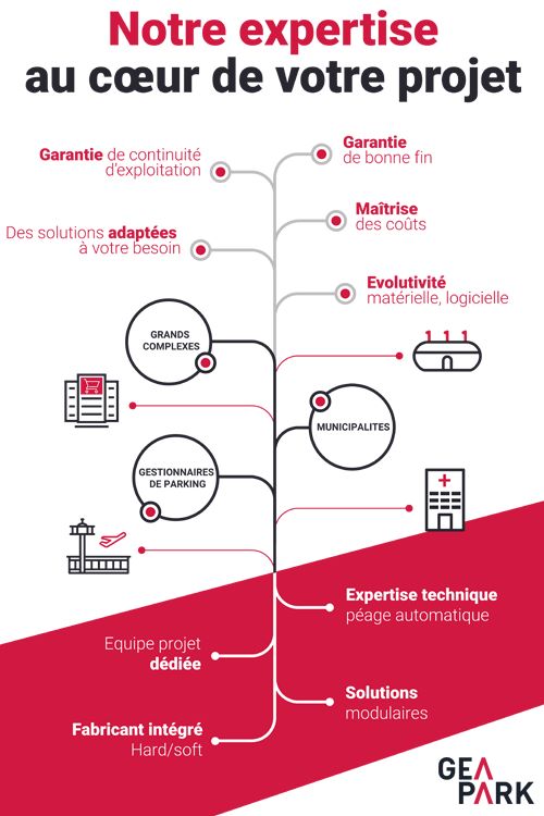 Notre expertise au cœur de votre projet